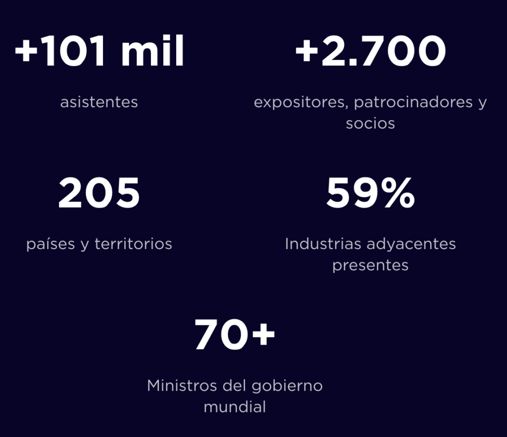 Stands para MWC Barcelona 2025